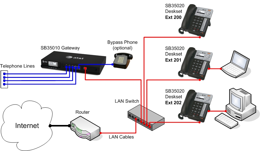 Network Configuration with Switch Network Configuration with Switch